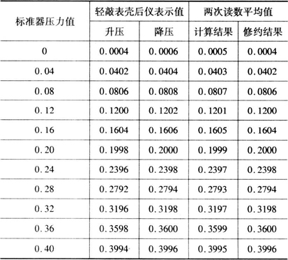 ����ʽѹ����